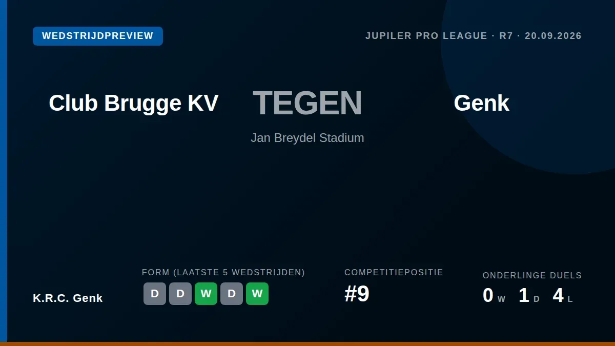 K.R.C. Genk bezoekt zaterdag Club Brugge in de Jupiler Pro League, met een ongeslagen reeks van vijf duels als basis voor...