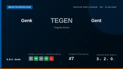 K.R.C. Genk face league leaders KAA Gent on Sunday in a match that could prove key for the early Pro League standings