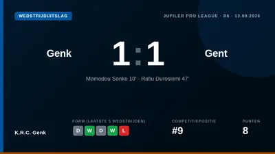 K.R.C. Genk played to a 1-1 draw against KAA Gent in the Jupiler Pro League on Saturday evening, with Rafiu Durosinmi...
